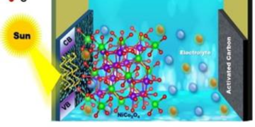 Indian scientists developed a self‑charging energy storage device powered by sunlight